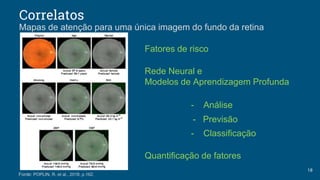 Correlatos
Mapas de atenção para uma única imagem do fundo da retina
Fonte: POPLIN, R. et al., 2018, p.162.
18
Fatores de risco
Rede Neural e
Modelos de Aprendizagem Profunda
- Análise
- Classificação
Quantificação de fatores
- Previsão
 