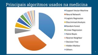 Principais algorítmos usados na medicina
7
 