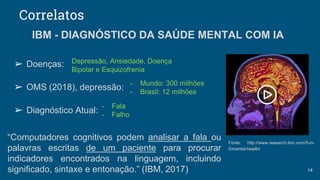 IBM - DIAGNÓSTICO DA SAÚDE MENTAL COM IA
Correlatos
➢ Doenças:
➢ OMS (2018), depressão:
➢ Diagnóstico Atual:
Fonte: http://www.research.ibm.com/5-in-
5/mental-health/
14
Depressão, Ansiedade, Doença
Bipolar e Esquizofrenia
- Mundo: 300 milhões
- Brasil: 12 milhões
- Fala
- Falho
“Computadores cognitivos podem analisar a fala ou
palavras escritas de um paciente para procurar
indicadores encontrados na linguagem, incluindo
significado, sintaxe e entonação.” (IBM, 2017)
 