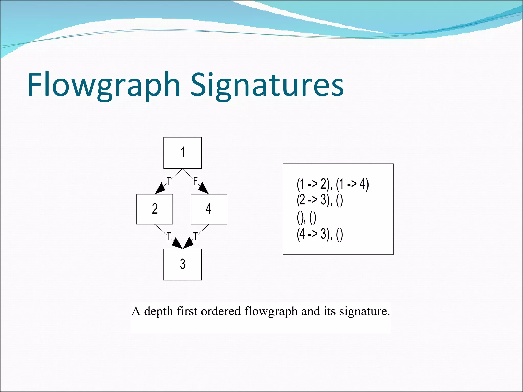 Flowgraph Signatures A depth first ordered flowgraph and its signature. 