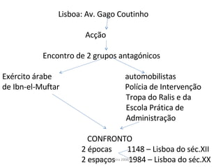Lisboa: Av. Gago Coutinho Acção Encontro de 2 grupos antagónicos Exército árabe  automobilistas de Ibn-el-Muftar  Polícia de Intervenção Tropa do Ralis e da Escola Prática de  Administração CONFRONTO 2 épocas  1148 – Lisboa do séc.XII 2 espaços  1984 – Lisboa do séc.XX Maria José Nogueira 2008/09 