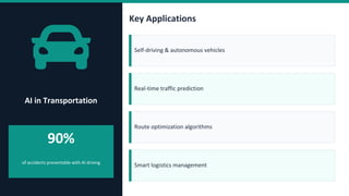 AI in Transportation
90%
of accidents preventable with AI driving
Key Applications
Self-driving & autonomous vehicles
Real-time traffic prediction
Route optimization algorithms
Smart logistics management
 