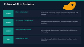 Future of AI in Business
2025-26
More Automation AI will handle increasingly complex tasks across departments and
industries
2026-28
AI + Human Collaboration AI augments human capabilities — not replaces them — in smart
workplaces
2028-30
Smart Industry Growth AI-first industries like healthcare, manufacturing and finance will
scale rapidly
2030+
Expansion to SMEs AI tools become affordable and accessible for small and medium
enterprises
 