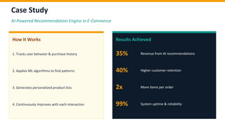 Case Study
AI-Powered Recommendation Engine in E-Commerce
How It Works
1. Tracks user behavior & purchase history
2. Applies ML algorithms to find patterns
3. Generates personalized product lists
4. Continuously improves with each interaction
Results Achieved
35% Revenue from AI recommendations
40% Higher customer retention
2x More items per order
99% System uptime & reliability
 