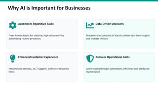 Why AI is Important for Businesses
Automates Repetitive Tasks
Frees human talent for creative, high-value work by
automating routine processes
Data-Driven Decisions
Processes vast amounts of data to deliver real-time insights
and smarter choices
Enhanced Customer Experience
Personalized services, 24/7 support, and faster response
times
Reduces Operational Costs
Lowers costs through automation, efficiency and predictive
maintenance
 