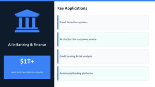 AI in Banking & Finance
$1T+
saved by AI fraud detection annually
Key Applications
Fraud detection systems
AI chatbots for customer service
Credit scoring & risk analysis
Automated trading platforms
 