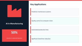 AI in Manufacturing
50%
reduction in unplanned downtime
Key Applications
Predictive maintenance systems
Quality control via computer vision
Automated production lines
Significant downtime reduction
 