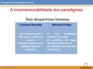 Dois desportistas famosos
FILOSOFIA 11.º ano
Cristiano Ronaldo
Bicampeão europeu
Três vezes o melhor do
mundo
Recorde de golos numa
edição da Liga dos
Campeões
Michael Phelps
O mais medalhado
nadador até à data.
22 medalhas em Jogos
Olímpicos (18 de ouro).
33 medalhas em Mundiais
(26 de ouro).
Thomas Kuhn e a evolução da ciência
A incomensurabilidade dos paradigmas
 