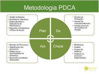 Metodologia PDCA

 