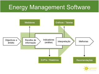 Energy Management Software

 