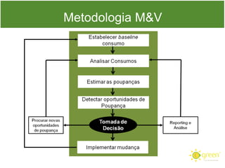 Metodologia M&V

 