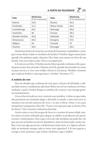 A FOntE dA FElICIdAdE               65
                     divórcios                                 divórcios
 país                                      país
                     (% de casamentos)                         (% de casamentos)

 Suécia              54,9                  Rússia              43,3
 Finlândia           51,2                  Reino Unido         42,6
 Luxemburgo          47,4                  Noruega             40,4
 Austrália           46                    França              38,3
 Estados Unidos      45,8                  Holanda             38,3
 Dinamarca           44,5                  Hungria             37,5
 Bélgica             44                    Canadá              37
 Áustria             43,4                  Portugal            26,2

   Mantemos dentro de nosso lar um clima de harmonia, cordialidade e amor,
para tornar felizes todos os membros da família? O Senhor alegra nossos lares
quando Lhe pedimos ajuda e bênçãos. Eleve hoje uma oração em favor de sua
família. Faça isso todos os dias. Deus o recompensará.
   6. Fé sincera em Deus. O Senhor nos faz felizes quando confiamos nEle; quan-
do procuramos Sua amizade e falamos com Ele; quando Sua morada em nosso
coração nos leva a viver com retidão. Dizem as Escrituras: “Bendito o homem
que confia no Senhor e cuja esperança é o Senhor” (Jeremias 17:7).

A euforia de crer
    Das seis atitudes que acabamos de citar para o alcance da felicidade, a últi-
ma delas merece consideração adicional. Refiro-me à fé ou confiança em Deus,
mediante a qual o Senhor dissipa as sombras do coração e nos outorga genuí-
no contentamento.
    Um avô havia levado ao circo vários de seus netinhos. A ideia era que todos
eles passassem um momento alegre e divertido. Contudo, o neto mais novo se
assustou com um dos números do circo, e se pôs a chorar. Então, o avô, para
tranquilizar o pequenino, disse-lhe: “Trouxe você aqui para que se divirta. Pare
de chorar!” Mas o menino continuou chorando.
    Assim como o circo foi incapaz de fazer rir o menino de pouca idade, mui-
tos outros recursos utilizados para alegrar os adultos só produzem um prazer
exterior e momentâneo. Mas o que o circo da vida mundana não pode dar, a fé
que nos une ao Senhor nos dá em abundância. Junto de Jesus tudo é muito me-
lhor. Caso seja algo prazeroso, o desfrutamos muito mais; se é alguma adversi-
dade ou momento amargo, tudo se torna mais suportável. A fé nos capacita a
corrigir o mal, aumentar o que é bom e desfrutar o que é melhor.
 
