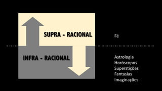SUPRA - RACIONAL
INFRA - RACIONAL Astrologia
Horóscopos
Superstições
Fantasias
Imaginações
Fé
 
