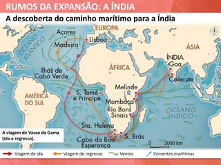 RUMOS DA EXPANSÃO: A ÍNDIA
A descoberta do caminho marítimo para a Índia
Viagem de regressoViagem de ida Correntes marítimasVentos
A viagem de Vasco da Gama
(ida e regresso).
 