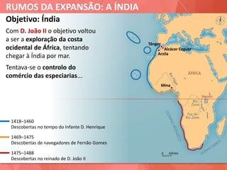 RUMOS DA EXPANSÃO: A ÍNDIA
Objetivo: Índia
Com D. João II o objetivo voltou
a ser a exploração da costa
ocidental de África, tentando
chegar à Índia por mar.
Alcácer Ceguer
Tânger
Arzila
1418–1460
Descobertas no tempo do Infante D. Henrique
1469–1475
Descobertas de navegadores de Fernão Gomes
1475–1488
Descobertas no reinado de D. João II
Tentava-se o controlo do
comércio das especiarias...
Mina
 