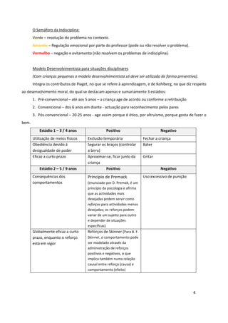 O Semáforo da Indisciplina:
       Verde – resolução do problema no contexto.
       Amarelo – Regulação emocional por parte do professor (pode ou não resolver o problema).
       Vermelho – negação e evitamento (não resolvem os problemas de indisciplina).


       Modelo Desenvolvimentista para situações disciplinares
       (Com crianças pequenas o modelo desenvolvimentista só deve ser utilizado de forma preventiva).
       Integra os contributos de Piaget, no que se refere à aprendizagem, e de Kohlberg, no que diz respeito
ao desenvolvimento moral, do qual se destacam apenas e sumariamente 3 estádios:
       1. Pré-convencional – até aos 5 anos – a criança age de acordo ou conforme a retribuição
       2. Convencional – dos 6 anos em diante - actuação para reconhecimento pelos pares
       3. Pós-convencional – 20-25 anos - age assim porque é ético, por altruísmo, porque gosta de fazer o
bem.
           Estádio 1 – 3 / 4 anos                 Positivo                          Negativo
       Utilização de meios físicos     Exclusão temporária                Fechar a criança
       Obediência devido á             Segurar os braços (controlar       Bater
       desigualdade de poder           a birra)
       Eficaz a curto prazo            Aproximar-se, ficar junto da       Gritar
                                       criança
           Estádio 2 – 5 / 9 anos                 Positivo                          Negativo
       Consequências dos               Princípio de Premack               Uso excessivo de punição
       comportamentos                  (enunciado por D. Premak, é um
                                       princípio da psicologia e afirma
                                       que as actividades mais
                                       desejadas podem servir como
                                       reforços para actividades menos
                                       desejadas; os reforços podem
                                       variar de um sujeito para outro
                                       e depender de situações
                                       específicas)
       Globalmente eficaz a curto      Reforços de Skinner (Para B. F.
       prazo, enquanto o reforço       Skinner, o comportamento pode
       está em vigor                   ser modelado através da
                                       administração de reforços
                                       positivos e negativos, o que
                                       implica também numa relação
                                       causal entre reforço (causa) e
                                       comportamento (efeito)




                                                                                                     4
 
