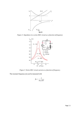 Page | 3
Figure 2: Impedance in a series RLC circuit as a function of frequency
Figure 3: Series RLC circuit current as a function of frequency.
The resonant frequency (f0) can be measured with
 