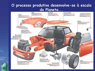O processo produtivo desenvolve-se à escala do Planeta... 