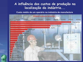 A influência dos custos de produção na localização da indústria... Custo médio de um operário na indústria de manufactura 