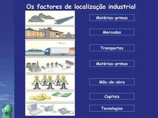 Os factores de localização industrial Matérias-primas Mercados Transportes Mão-de-obra Capitais Matérias-primas Tecnologias 