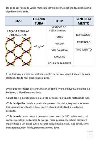 8
Ele pode ser feitos de vários materiais como o nylon, a poliamida, o poliéster, o
algodão e até a seda.
É um tecido que estica naturalmente antes de ser costurado. E até existe com
elastano, dando real elasticidade à peça.
O tule pode ser feitos de vários materiais como Nylon, o Rayon, a Poliamida, o
Poliéster, o Algodão e até a Seda.
A qualidade, a durabilidade e o uso vão depender do tipo de material do tule.
–Tule de algodão : melhor qualidade do tule, não pinica, toque macio, semi-
transparente, resistente e dura, porém não é indestrutível, é um tecido
delicado.
- Tule de seda : mais nobre e bem mais caro. mais de 100 reais o metro. só
encontra em lojas de tecidos de noivas. mais pesado e tem bom caimento
maravilhoso e um brilho sutil e natural. Toque macio e frio. não pinica, semi-
transparente, Bem fluido, parece nuvem ou água.
BASE
GRAMA
TURA
ITEM
BENEFICIA
MENTO
LAÇADA REGULAR
/ HEZAGONAL
45 g/m²
VESTIDOS DE
FESTA E NOIVA
SAIAS
ANÁGUA
VÉU DA NOIVA
LANGERIE
ROUPA PARA BALLET
BORDADOS
APLICAÇÃO
TINGIMENTO
 