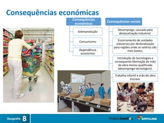 Consequências económicas
Consequências
económicas
Sobreprodução
Consumismo
Dependência
económica
Consequências sociais
Desemprego, causado pela
deslocalização industrial.
Encerramento de unidades
industriais por deslocalização
para regiões onde os salários são
mais baixos.
Introdução de tecnologias e
consequente libertação de mão
de obra menos qualificada
(desemprego tecnológico).
Trabalho infantil e mão de obra
escrava.
 