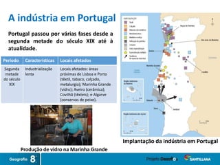 A indústria em Portugal
Portugal passou por várias fases desde a
segunda metade do século XIX até à
atualidade.
Período Características Locais afetados
Segunda
metade
do século
XIX
Industrialização
lenta
Locais afetados: áreas
próximas de Lisboa e Porto
(têxtil, tabaco, calçado,
metalurgia); Marinha Grande
(vidro); Aveiro (cerâmica);
Covilhã (têxteis); e Algarve
(conservas de peixe).
Produção de vidro na Marinha Grande
Implantação da indústria em Portugal
 