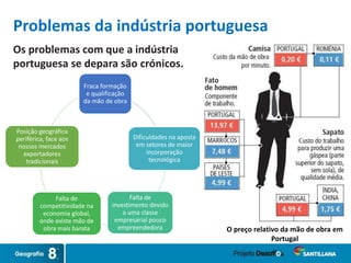 Os problemas com que a indústria
portuguesa se depara são crónicos.
Problemas da indústria portuguesa
Fraca formação
e qualificação
da mão de obra
Dificuldades na aposta
em setores de maior
incorporação
tecnológica
Falta de
investimento devido
a uma classe
empresarial pouco
empreendedora
Falta de
competitividade na
economia global,
onde existe mão de
obra mais barata
Posição geográfica
periférica, face aos
nossos mercados
exportadores
tradicionais
O preço relativo da mão de obra em
Portugal
 
