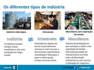 A indústria envolve
sempre meios
mecânicos e visa uma
produção em larga
escala.
Produção de objetos de
forma essencialmente
manual ou com recurso a
ferramentas rudimentares.
A produção é feita peça a
peça e utiliza quase
sempre recursos locais.
Sistema de produção em
que começou a existir uma
repartição de tarefas.
Este processo pode ser
manual (como era feito
antes da Revolução
Industrial) ou com recurso
à utilização de máquinas.
Indústria siderúrgica Artesanato Manufatura com separação
de tarefas
Os diferentes tipos de indústria
 