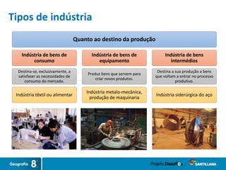 Quanto ao destino da produção
Indústria de bens de
consumo
Destina-se, exclusivamente, a
satisfazer as necessidades de
consumo do mercado.
Indústria têxtil ou alimentar
Indústria de bens de
equipamento
Produz bens que servem para
criar novos produtos.
Indústria metalo-mecânica,
produção de maquinaria
Indústria de bens
intermédios
Destina a sua produção a bens
que voltam a entrar no processo
produtivo.
Indústria siderúrgica do aço
Tipos de indústria
 