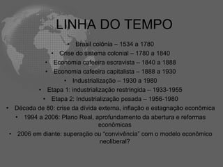 LINHA DO TEMPO
                    • Brasil colônia – 1534 a 1780
              • Crise do sistema colonial – 1780 a 1840
            • Economia cafeeira escravista – 1840 a 1888
            • Economia cafeeira capitalista – 1888 a 1930
                   • Industrialização – 1930 a 1980
          • Etapa 1: industrialização restringida – 1933-1955
           • Etapa 2: Industrialização pesada – 1956-1980
• Década de 80: crise da dívida externa, inflação e estagnação econômica
   • 1994 a 2006: Plano Real, aprofundamento da abertura e reformas
                                econômicas
 • 2006 em diante: superação ou “convivência” com o modelo econômico
                                neoliberal?
 