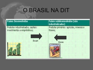 O BRASIL NA DIT
 