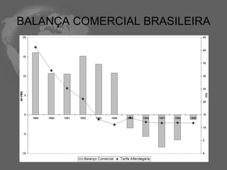 BALANÇA COMERCIAL BRASILEIRA
 