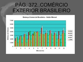 PÁG. 372..COMÉRCIO
EXTERIOR BRASILEIRO
 