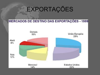 EXPORTAÇÕES
 