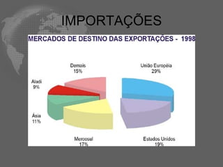 IMPORTAÇÕES
 