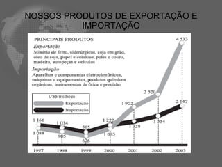 NOSSOS PRODUTOS DE EXPORTAÇÃO E
          IMPORTAÇÃO
 