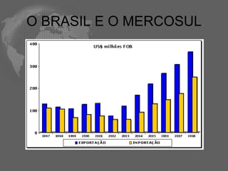 O BRASIL E O MERCOSUL
 