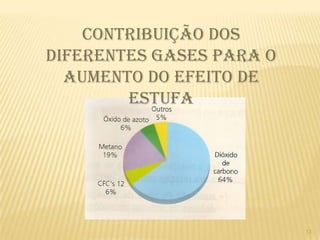 Consumo de energia eléctrica no mundo (em 2000)9