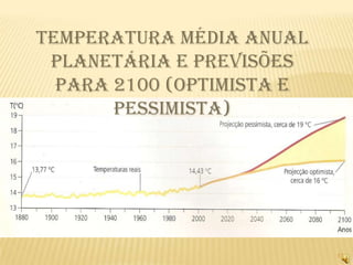 Contribuição dos diferentes gases para o aumento do efeito de estufa13