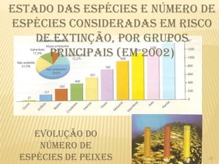 Poluição de ar em diferentes cidades (em 2000)16