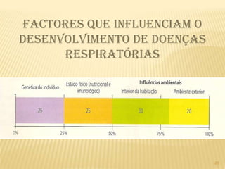Países com maior número de espécies ameaçadas (em 2002)19