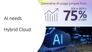 AI needs Hybrid Cloud - TEC conference 2025.pptx