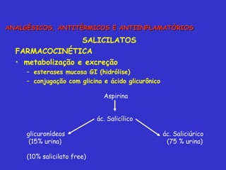 SALICILATOS FARMACOCINÉTICA metabolização e excreção esterases mucosa GI (hidrólise) conjugação com glicina e ácido glicurônico Aspirina ác. Salicílico  glicuronídeos  ác. Saliciúrico (15% urina)  (75 % urina) (10% salicilato free) ANALGÉSICOS, ANTITÉRMICOS E ANTIINFLAMATÓRIOS 