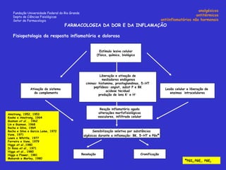 Fundação Universidade Federal do Rio Grande Depto de Ciências Fisiológicas Setor de Farmacologia FARMACOLOGIA DA DOR E DA INFLAMAÇÃO Fisiopatologia da resposta inflamatória e dolorosa Estímulo lesivo celular (físico, químico, biológico Lesão celular e liberação de  enzimas  intracelulares Liberação e ativação de mediadores endógenos cininas: histamina, prostaglandinas, 5-HT peptídeos: angiot, subst P e BK acidose tecidual produção de íons K +  e H +   Ativação do sistema  do complemento Resolução Cronificação Amstrong, 1952, 1953 Keeke e Amstrong, 1964 Guzman  et al..,  1962 Lin e Guzman, 1968 Rocha e Silva, 1964 Rocha e Silva e Garcia Leme, 1972 Vane, 1971 Lewis e Whittle, 1977 Ferreira e Vane, 1979 Higgs  et al., 1980 Di Rosa  et al.,  1971 Higgs  et al.,  1980 Higgs e Flower, 1981 Mobarok e Morley, 1980 analgésicos antitérmicos antiinflamatórios não hormonais Sensibilização seletiva por substâncias algésicas durante a inflamação: BK, 5-HT e PGs *   Reação inflamatória aguda alterações morfofisiológicas vasculares, infiltrado celular * PGI 2 ,PGE 1 , PGE 2 