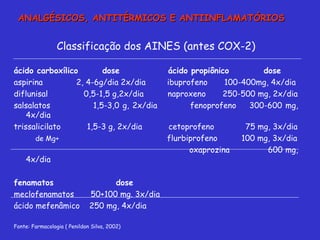 Classificação dos AINES (antes COX-2) ácido carboxílico  dose  ácido propiônico  dose aspirina  2, 4-6g/dia 2x/dia  ibuprofeno  100-400mg, 4x/dia diflunisal  0,5-1,5 g,2x/dia  naproxeno  250-500 mg, 2x/dia salsalatos  1,5-3,0 g, 2x/dia  fenoprofeno  300-600 mg, 4x/dia trissalicilato  1,5-3 g, 2x/dia  cetoprofeno  75 mg, 3x/dia de Mg+   flurbiprofeno  100 mg, 3x/dia oxaprozina  600 mg, 4x/dia fenamatos  dose   meclofenamatos  50+100 mg. 3x/dia ácido mefenâmico  250 mg, 4x/dia  Fonte: Farmacologia ( Penildon Silva, 2002) ANALGÉSICOS, ANTITÉRMICOS E ANTIINFLAMATÓRIOS 