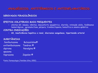 DERIVADOS PIRAZOLÔNICOS  EFEITOS COLATERAIS MAIS FREQUENTES  efeitos GI: náusea, vômitos, desconforto epigástrico, diarréia, retenção sódio, fenômenos hemorrágicos,  agranulocitose, púrpura, trombocitopenia, hemolítica e anemia aplástica CONTRA-INDICAÇÕES GI, insuficiências hepática e renal, discrasias sanguíneas, hipertensão arterial SUBSTÂNCIAS  fenilbutazona  Butazolidina®  oxifenilbutazona  Tandrex ® dipirona  Novalgina ® apazona  feprazona  Zepelan ®  Fonte: Farmacologia ( Penildon Silva, 2002) ANALGÉSICOS, ANTITÉRMICOS E ANTIINFLAMATÓRIOS 