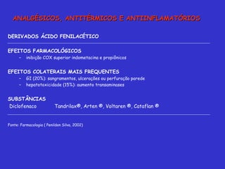 DERIVADOS ÁCIDO FENILACÉTICO  EFEITOS FARMACOLÓGICOS inibição COX superior indometacina e propiônicos EFEITOS COLATERAIS MAIS FREQUENTES  GI (20%): sangramentos, ulcerações ou perfuração parede  hepatotoxicidade (15%): aumento transaminases  SUBSTÂNCIAS  Diclofenaco  Tandrilax®, Arten ®, Voltaren ®, Cataflan ®  Fonte: Farmacologia ( Penildon Silva, 2002) ANALGÉSICOS, ANTITÉRMICOS E ANTIINFLAMATÓRIOS 