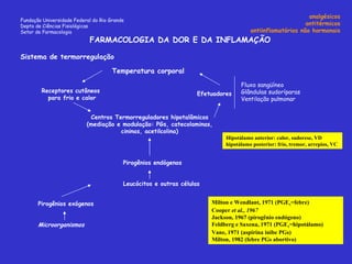 Fundação Universidade Federal do Rio Grande Depto de Ciências Fisiológicas Setor de Farmacologia FARMACOLOGIA DA DOR E DA INFLAMAÇÃO Sistema de termorregulação Temperatura corporal Receptores cutâneos para frio e calor Efetuadores Centros Termorreguladores hipotalâmicos (mediação e modulação: PGs, catecolaminas, cininas, acetilcolina) Fluxo sangüíneo Glândulas sudoríparas Ventilação pulmonar  Pirogênios endógenos Leucócitos e outras células Pirogênios exógenos Microorganismos Milton e Wendlant, 1971 (PGE 1 =febre) Cooper  et al., 1967 Jackson, 1967 (pirogênio endógeno) Feldberg e Saxena, 1971 (PGE 1 =hipotálamo) Vane, 1971 (aspirina inibe PGs) Milton, 1982 (febre PGs abortivo) analgésicos antitérmicos antiinflamatórios não hormonais Hipotálamo anterior: calor, sudorese, VD hipotálamo posterior: frio, tremor, arrepios, VC  