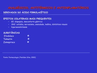 DERIVADOS DO ÁCIDO PIRROLACÉTICO EFEITOS COLATERAIS MAIS FREQUENTES  GI: dispepsia, desconforto gástrico SNC: cefaléia, nervosismo, ansiedade, insônia, distúrbios visuais hipersensibilidade SUBSTÂNCIAS  Etodolaco  ® Tolmetin  ® Zomepiraco  ®  Fonte: Farmacologia ( Penildon Silva, 2002) ANALGÉSICOS, ANTITÉRMICOS E ANTIINFLAMATÓRIOS 